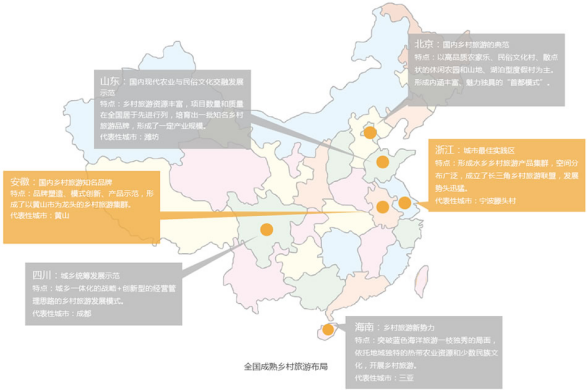 乡村振兴规划 乡村振兴规划