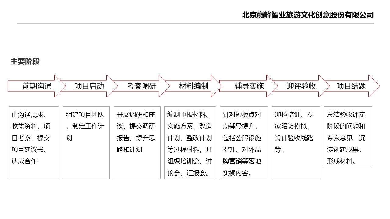1654745914125520.jpg 创建类服务流程.jpg