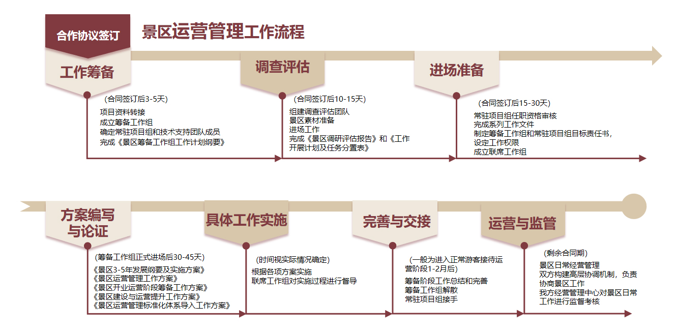 运营招商.jpg