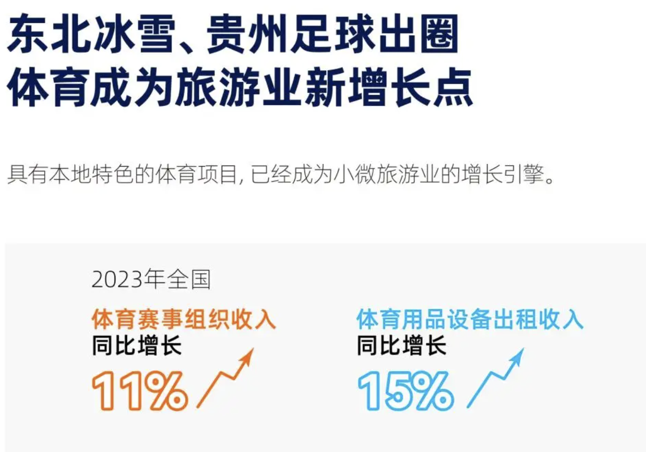 2024文旅经济洞察报告，呈现4个行业趋势
