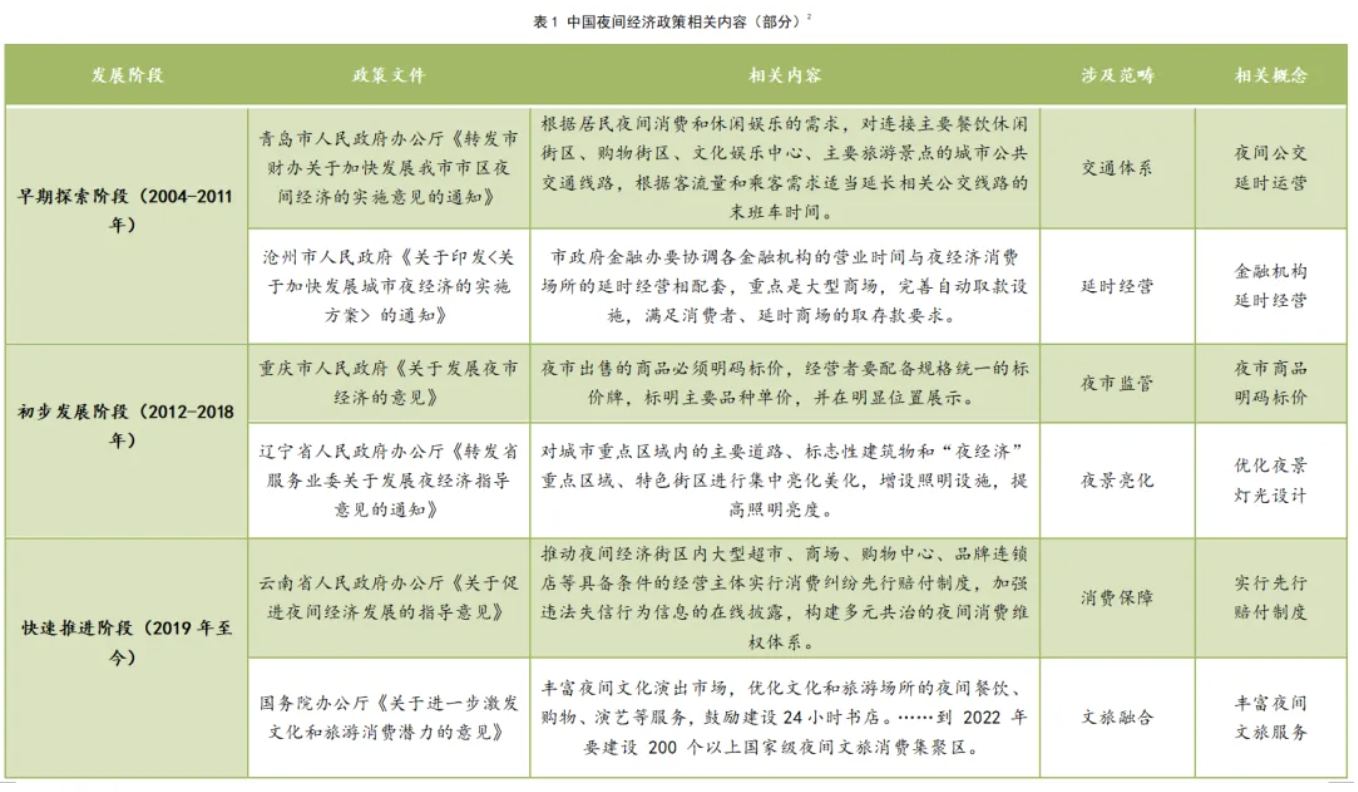 巅峰智业：345家国家级夜间文化和旅游消费集聚区复盘解析